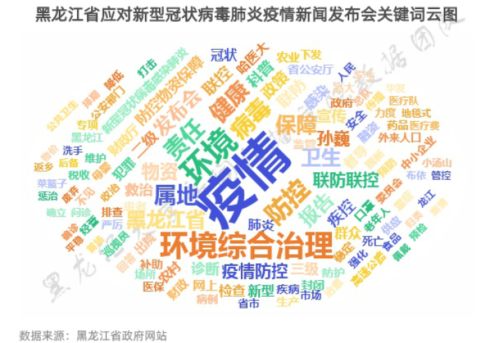 数据迷雾下的黑龙江,疫情信息报告如何重塑公共信任与社会韧性 数据迷雾下的黑龙江,疫情信息报告如何重塑公共信任与社会韧性
