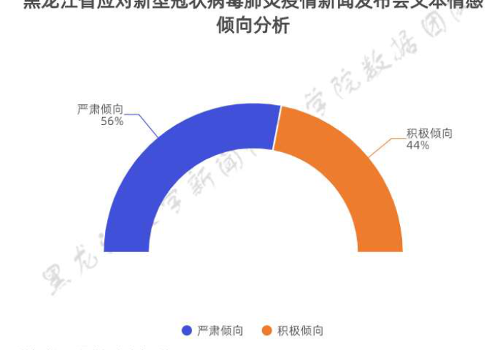 数据迷雾下的黑龙江,疫情信息报告如何重塑公共信任与社会韧性 数据迷雾下的黑龙江,疫情信息报告如何重塑公共信任与社会韧性