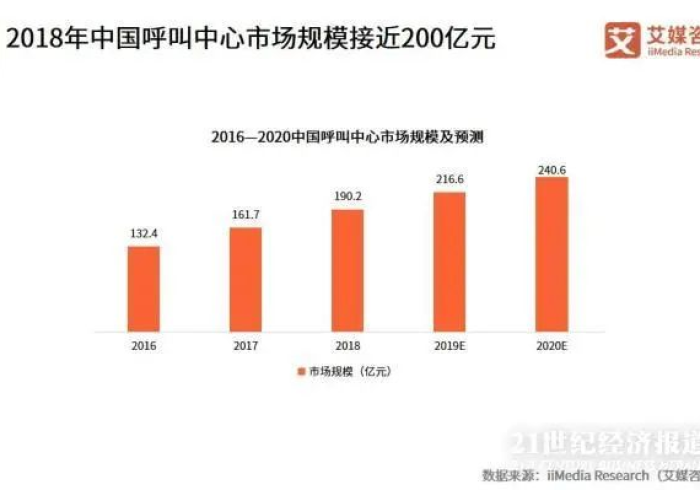 一条热线,一座冰城的脉搏与温度 一条热线,一座冰城的脉搏与温度