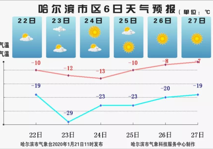 一条热线,一座冰城的脉搏与温度 一条热线,一座冰城的脉搏与温度