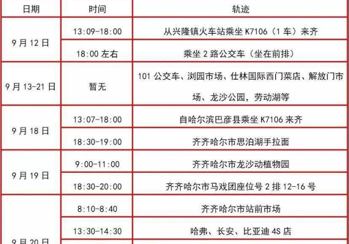 黑龙江疫情轨迹图,一条条移动的线,如何织就防控的天网? 黑龙江疫情轨迹图,一条条移动的线,如何织就防控的天网?