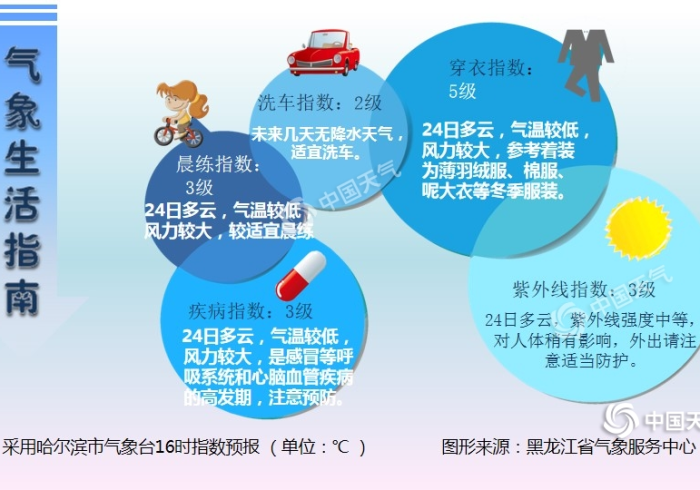 哈尔滨疫情公告,冰雪之城的坚韧与温度 哈尔滨疫情公告,冰雪之城的坚韧与温度