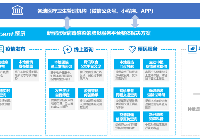 黑龙江省疫情防控方案,筑牢北疆屏障的冰城智慧 黑龙江省疫情防控方案,筑牢北疆屏障的冰城智慧