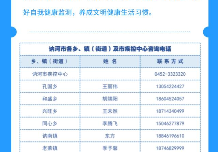 黑龙江省防疫最新通告，科学精准筑防线，同心共守北国春