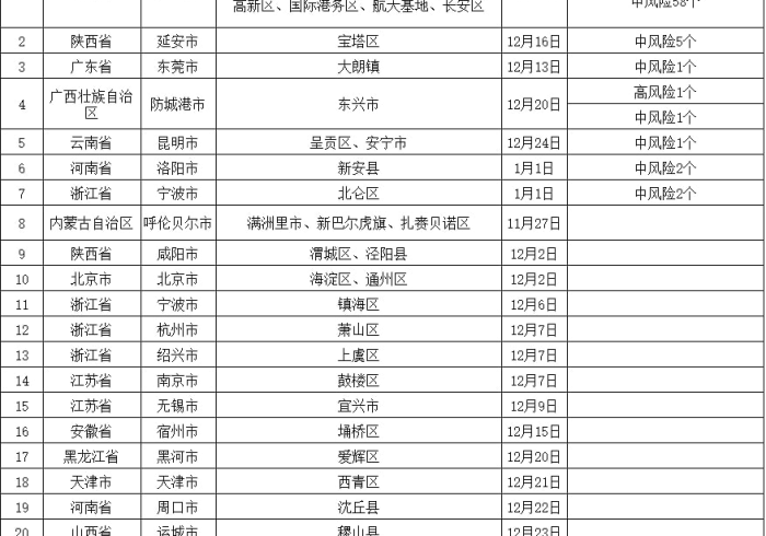 黑龙江省防疫最新通告,科学精准筑防线,同心共守北国春 黑龙江省防疫最新通告,科学精准筑防线,同心共守北国春