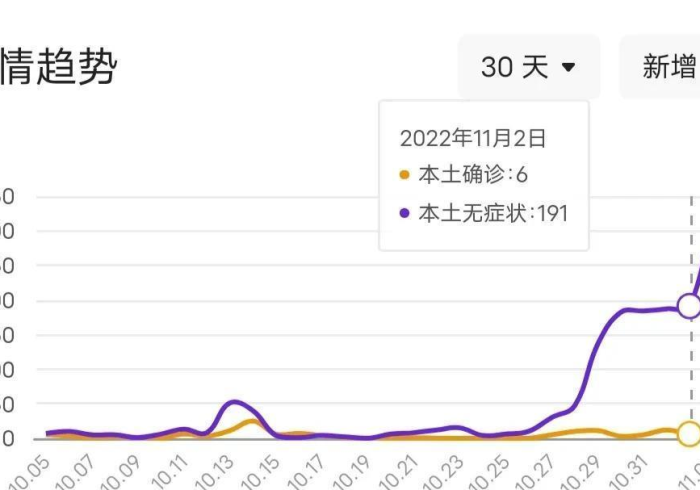 数字背后的温度,黑龙江疫情公布如何重塑社会信任 数字背后的温度,黑龙江疫情公布如何重塑社会信任