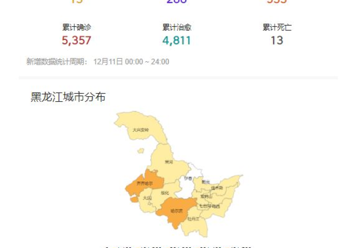 疫情公告里的黑龙江，数字之外的温度与坚韧