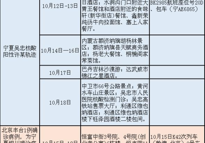 银川疫情病例活动轨迹,一条条线,如何织成城市的防护网? 银川疫情病例活动轨迹,一条条线,如何织成城市的防护网?