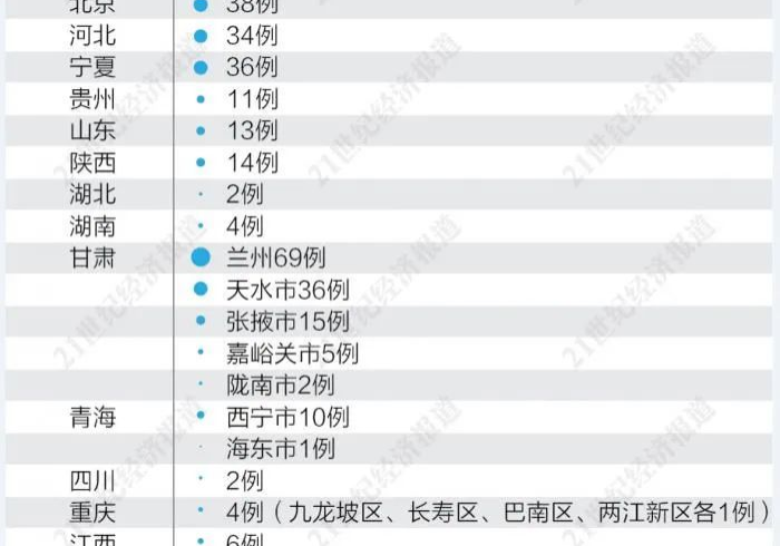 银川疫情确诊信息,数字背后的城市心跳 银川疫情确诊信息,数字背后的城市心跳
