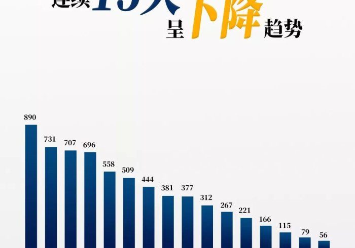 南宁疫情新增病例信息,数据背后的城市脉动与全民守护 南宁疫情新增病例信息,数据背后的城市脉动与全民守护