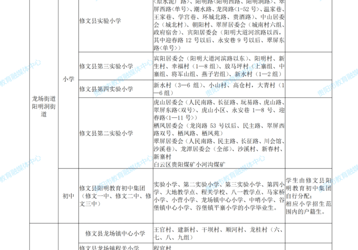 贵阳病情，一座城市的免疫系统与精神抗体