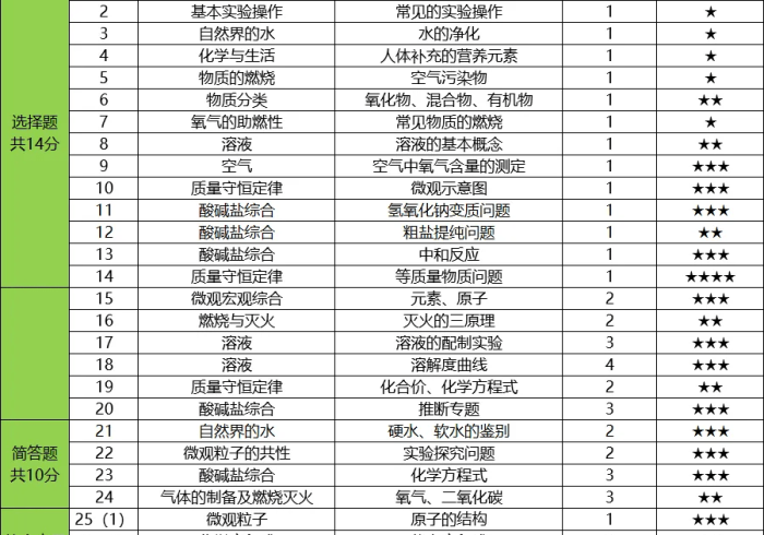郑州疫情通报，数字背后的城市韧性