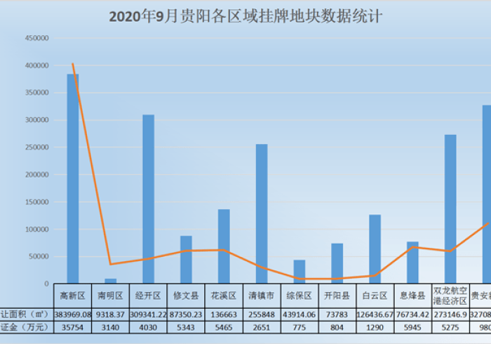 贵阳疫情信息，一座城的数字脉搏与人间温度