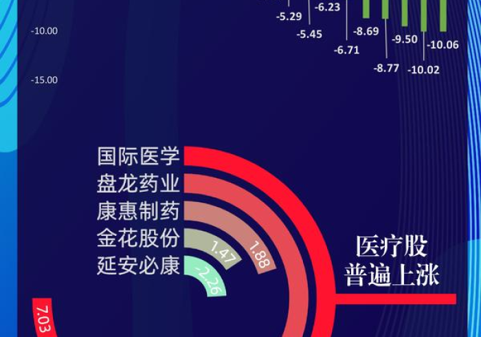 数字跃动间的双城记，当黑龙江疫情通报遇上西安解封曙光