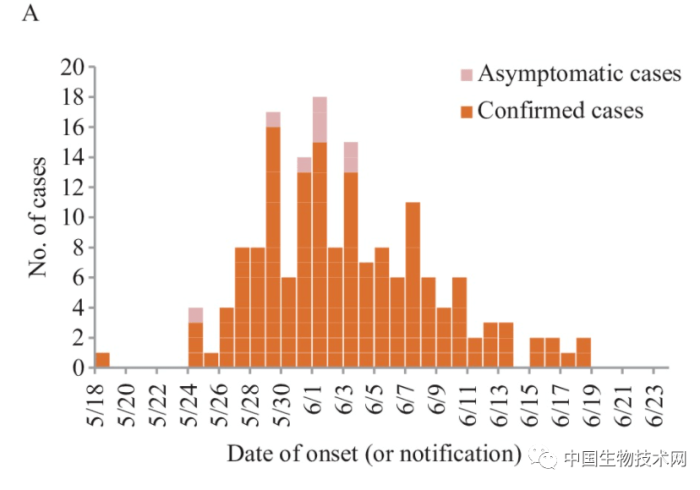 南京疫情关联4省5地，警惕德尔塔毒株的闪电式传播