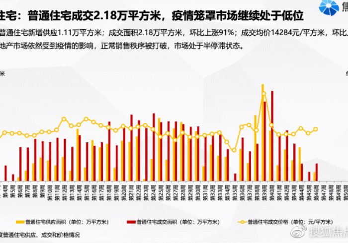 石家庄疫情数据背后，一座城市的韧性刻度