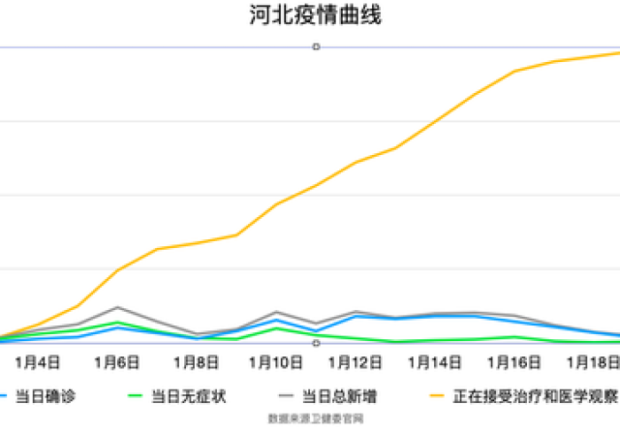 石家庄疫情数据背后，一座城市的韧性刻度