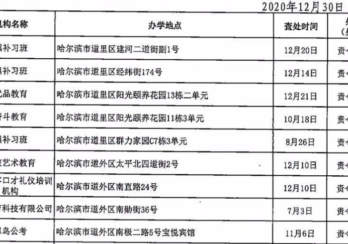 黑龙江新增病例轨迹，一条条线，编织出城市的呼吸与脉搏