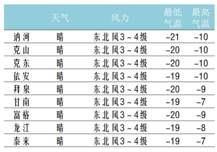 疫情下的冷暖交织,黑龙江防控与南昌天气的日常叙事 疫情下的冷暖交织,黑龙江防控与南昌天气的日常叙事