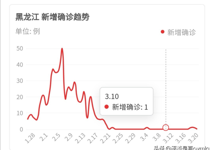 黑龙江疫情动态,今日新增与防控策略深度解析 黑龙江疫情动态,今日新增与防控策略深度解析