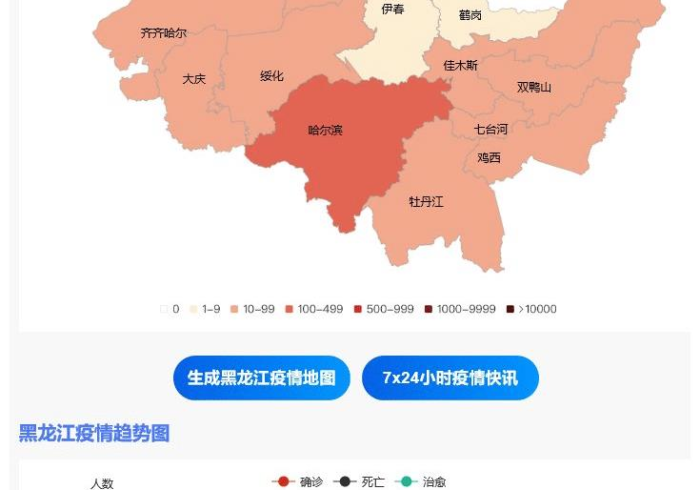 黑龙江疫情动态,今日新增与防控策略深度解析 黑龙江疫情动态,今日新增与防控策略深度解析