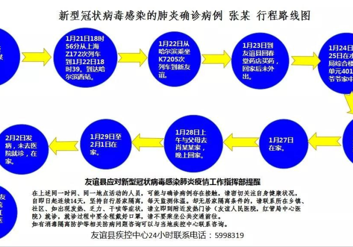黑龙江疫情新阶段,省卫健委公布常态化防控与健康服务升级路线图 黑龙江疫情新阶段,省卫健委公布常态化防控与健康服务升级路线图