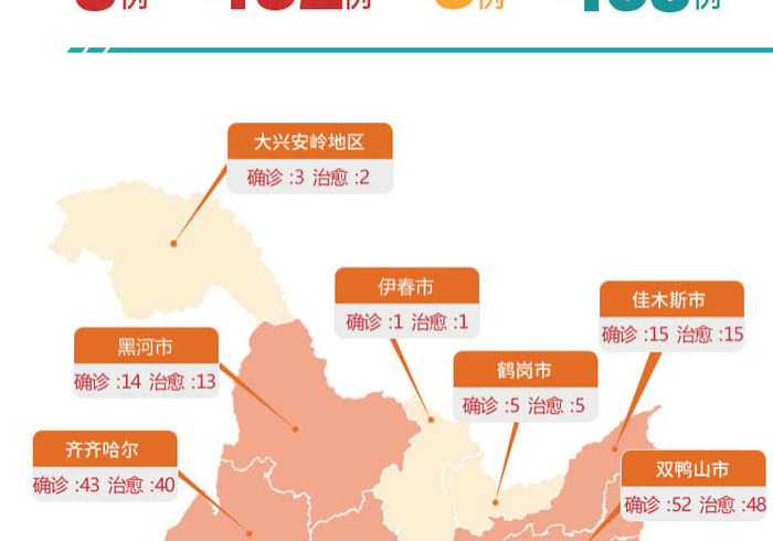 黑龙江省卫健委最新疫情通报,数字背后的坚韧与守望 黑龙江省卫健委最新疫情通报,数字背后的坚韧与守望