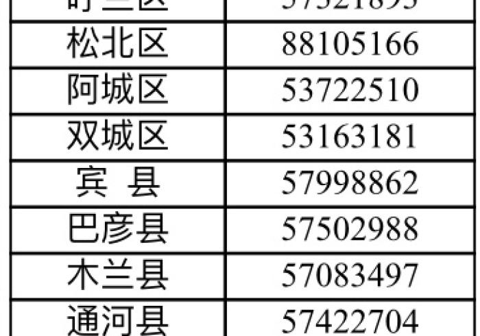 无声热线里的生命回响,黑龙江省卫健委24小时热线的1440分钟守护 无声热线里的生命回响,黑龙江省卫健委24小时热线的1440分钟守护