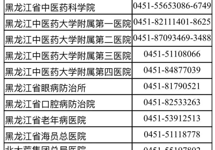 黑龙江省卫健委通知,一张纸背后的医疗体系变革与民生温度 黑龙江省卫健委通知,一张纸背后的医疗体系变革与民生温度
