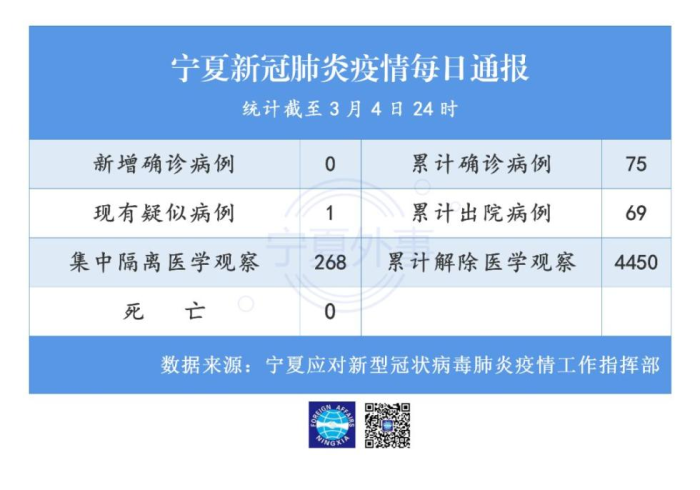 宁夏疫情通报,数字背后的坚韧与温度 宁夏疫情通报,数字背后的坚韧与温度