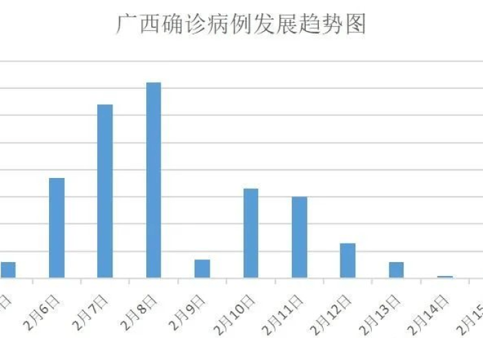 广西病情,从瘴疠之地到健康屏障的世纪突围 广西病情,从瘴疠之地到健康屏障的世纪突围