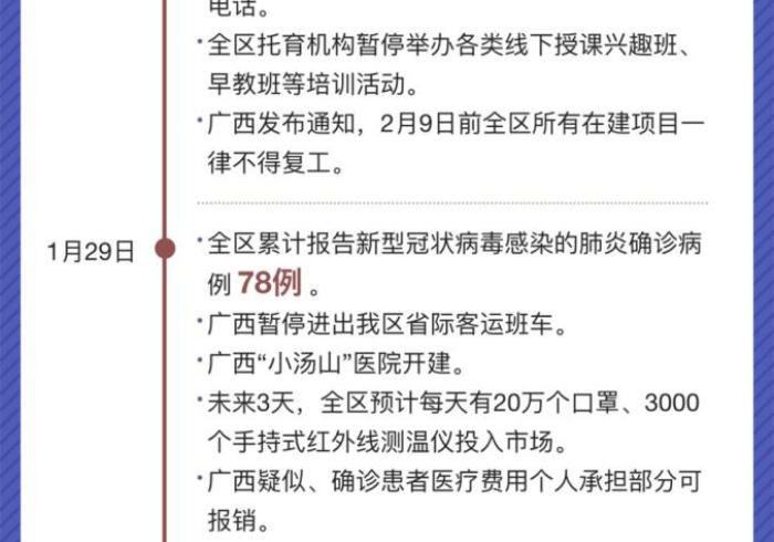 广西病情,从瘴疠之地到健康屏障的世纪突围 广西病情,从瘴疠之地到健康屏障的世纪突围