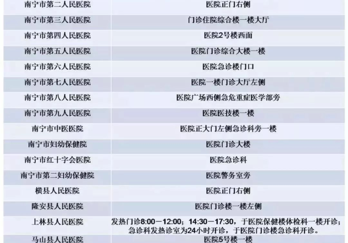 南宁战疫新策,精准防控下的城市温度与治理智慧 南宁战疫新策,精准防控下的城市温度与治理智慧