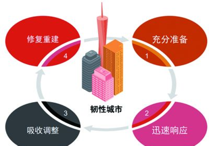 南宁防疫,在刚性与韧性之间,一座城市的平衡之道 南宁防疫,在刚性与韧性之间,一座城市的平衡之道