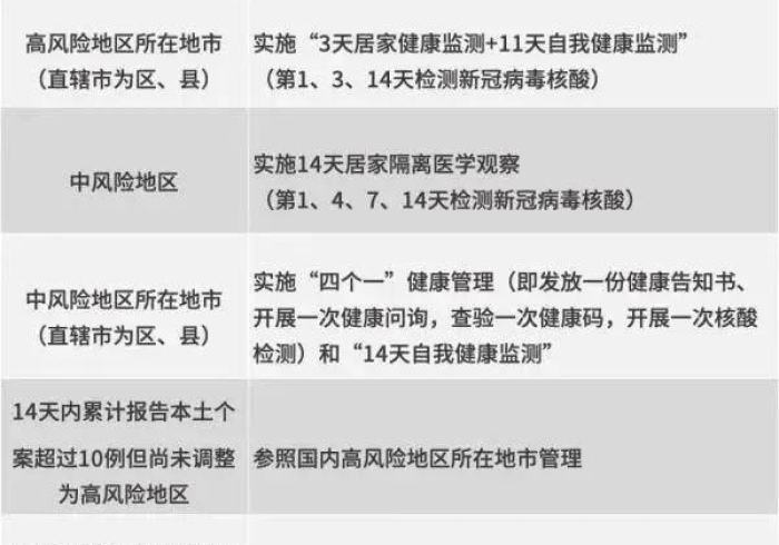 长沙防疫政策调整,广西旅客抵长,核酸检测要求已全面取消 长沙防疫政策调整,广西旅客抵长,核酸检测要求已全面取消