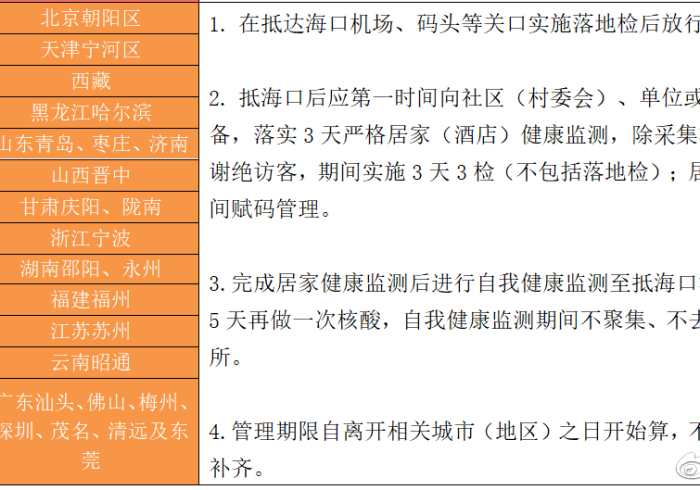广西去海口要做核酸检测吗?最新防疫政策全解析 广西去海口要做核酸检测吗?最新防疫政策全解析