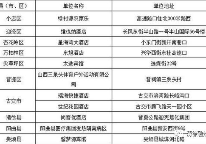 跨省流动政策调整,广西去太原,隔离已成过去时 跨省流动政策调整,广西去太原,隔离已成过去时