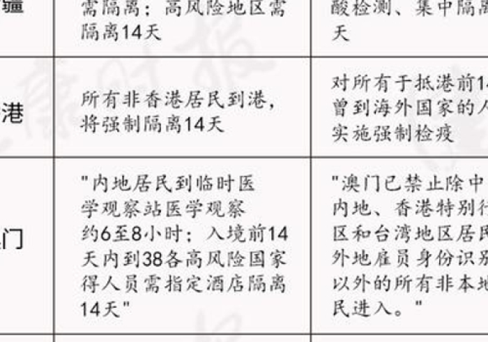 跨省流动政策调整,广西去太原,隔离已成过去时 跨省流动政策调整,广西去太原,隔离已成过去时