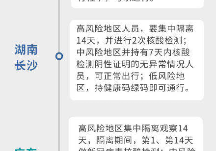 广西返长春,疫情下的归途,隔离政策全解析 广西返长春,疫情下的归途,隔离政策全解析
