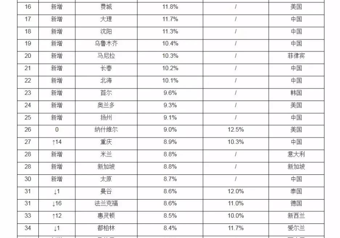 澳门与长春，疫情下的城市治理与人性温度