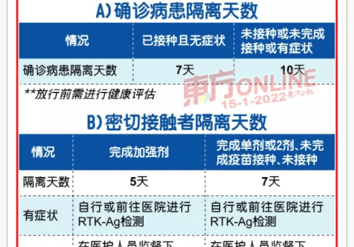 澳门疫情管制升级，福州入境者需要隔离吗？深度解析当前跨省防疫政策