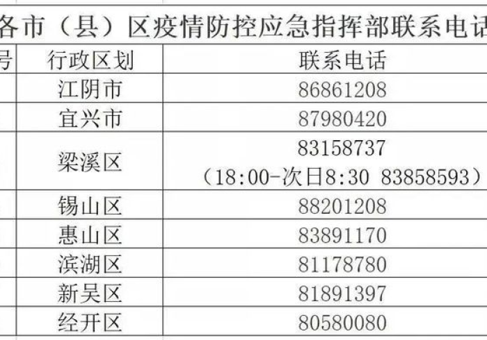 澳门疫情管制升级，福州入境者需要隔离吗？深度解析当前跨省防疫政策