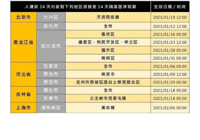 澳门疫情管制升级,合肥人现在去要隔离吗?深度解析跨省防疫政策 澳门疫情管制升级,合肥人现在去要隔离吗?深度解析跨省防疫政策