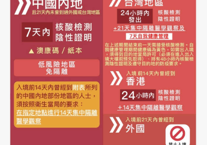 澳门与重庆，两种防疫模式的交响与启示