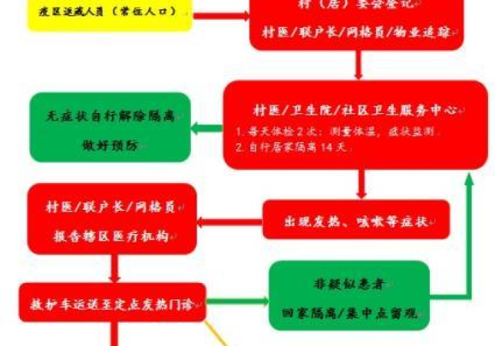 澳门疫情管制与西藏自治区,中国治理体系下的双重镜像 澳门疫情管制与西藏自治区,中国治理体系下的双重镜像