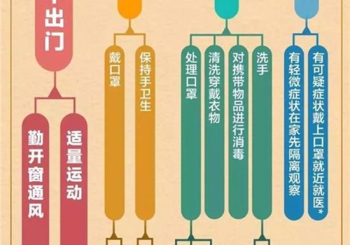 澳门疫情管制与西藏自治区,中国治理体系下的双重镜像 澳门疫情管制与西藏自治区,中国治理体系下的双重镜像