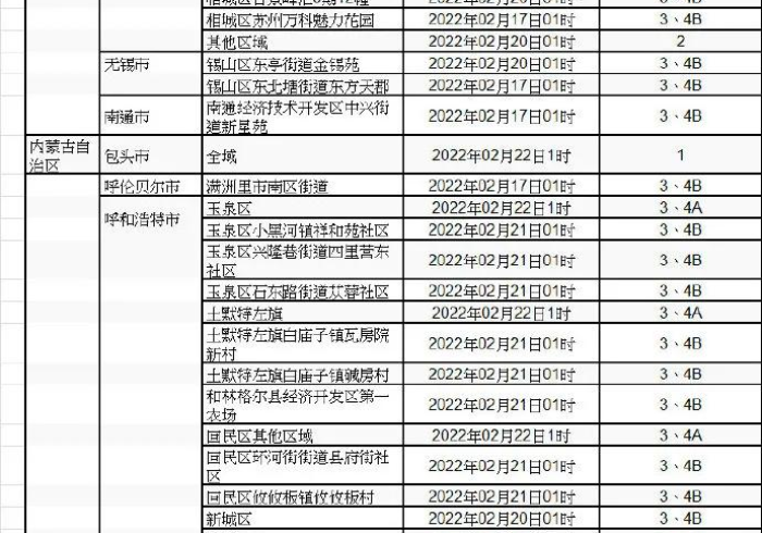 澳门疫情受控与拉萨最新消息,中国抗疫双城记的启示 澳门疫情受控与拉萨最新消息,中国抗疫双城记的启示