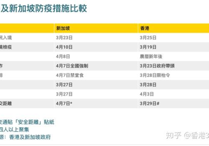 澳门疫情受控，香港怎么办？从清零到共处的路径反思