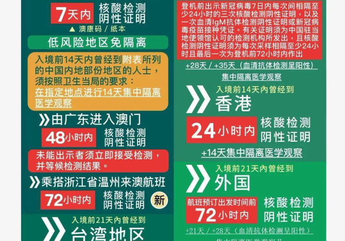 澳门收紧入境防疫,西安社会面清零,双城记背后的中国抗疫逻辑 澳门收紧入境防疫,西安社会面清零,双城记背后的中国抗疫逻辑