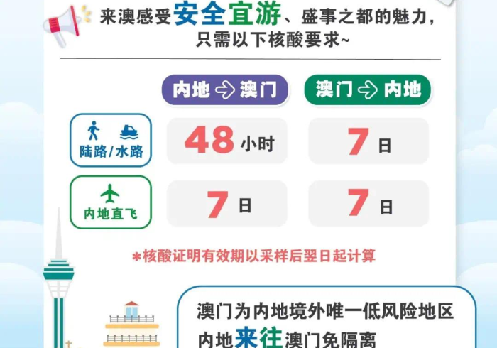 澳门防疫新策,精准防控下的动态平衡之路 澳门防疫新策,精准防控下的动态平衡之路